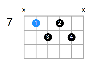 Em7b5 Chord